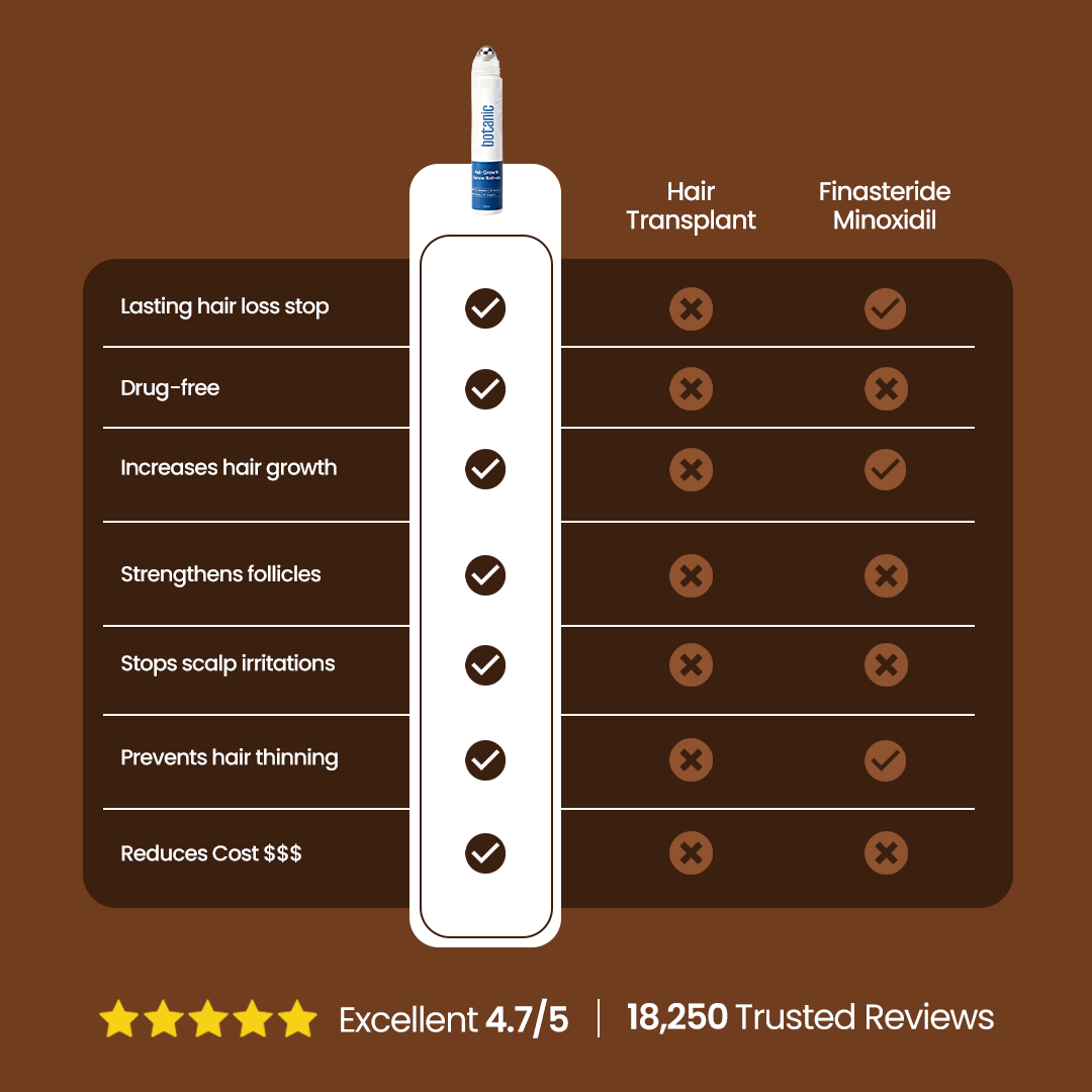 Patented Hair Growth Roll-On Serum