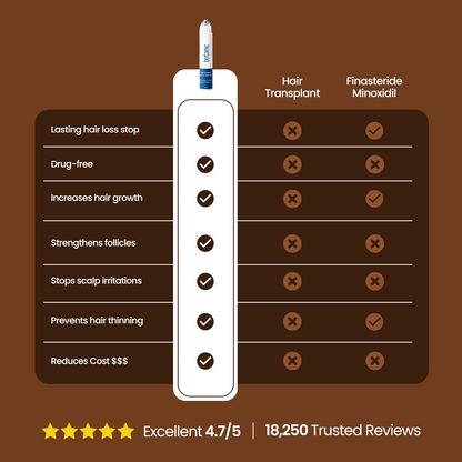 Patented Hair Growth Roll-On Serum